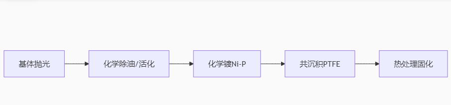 93a3de6ac8579b8d34f2f012eed2ec4.png